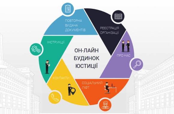 Олександрійцям пропонують скористатися адміністративними послугами, не виходячи з дому